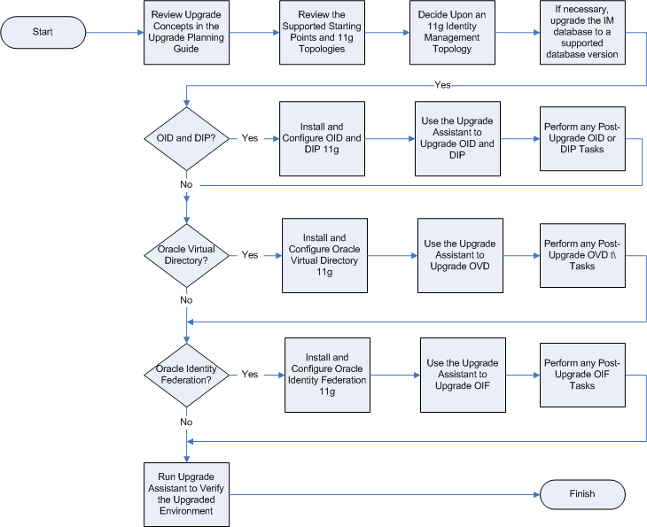 Description of Figure 1-1 follows