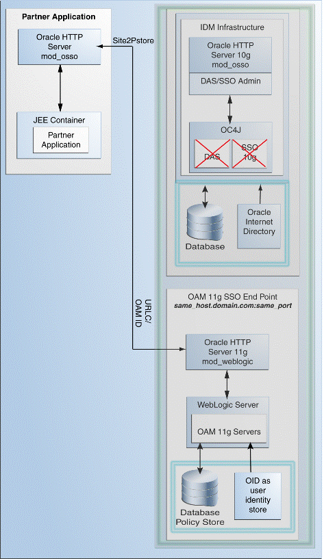 Description of Figure 10-4 follows