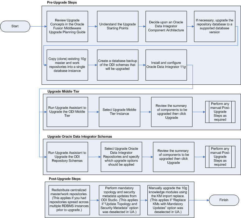 Description of Figure 1-1 follows