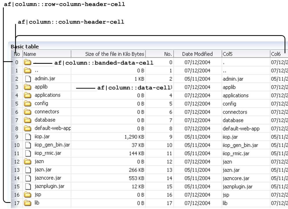 Selectors for an ADF Faces Table Component