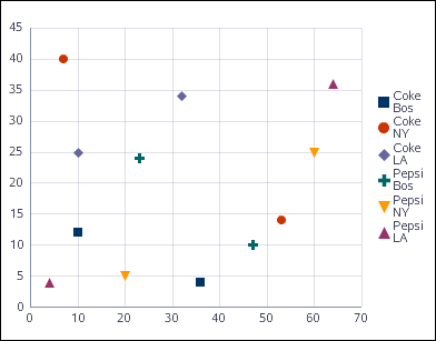 Scatter graph with single series.