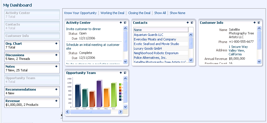 panelDashboard example