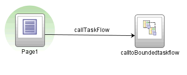 Calling task flow.