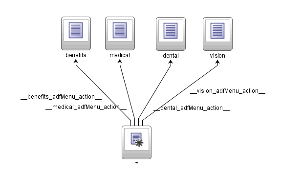 Updated unbounded task flow diagram.