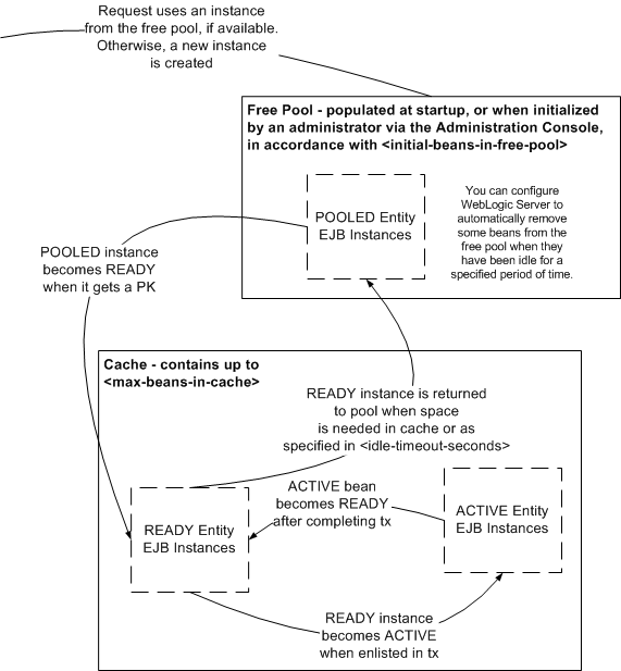 Description of Figure 6-1 follows