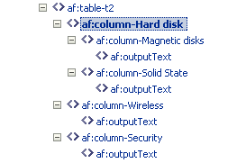 Description of Figure 17-51 follows