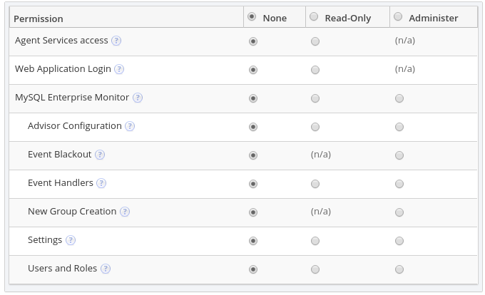 Example of the Monitoring Services section of the Edit Role page.