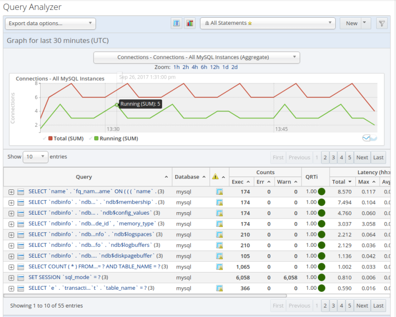 Example of the Query Analyzer user interface. The figure content is described in the surrounding text.