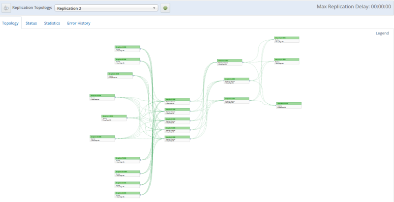 Example of Topology showing many MySQL instances communicating with one another. The figure content is described in the surrounding text.