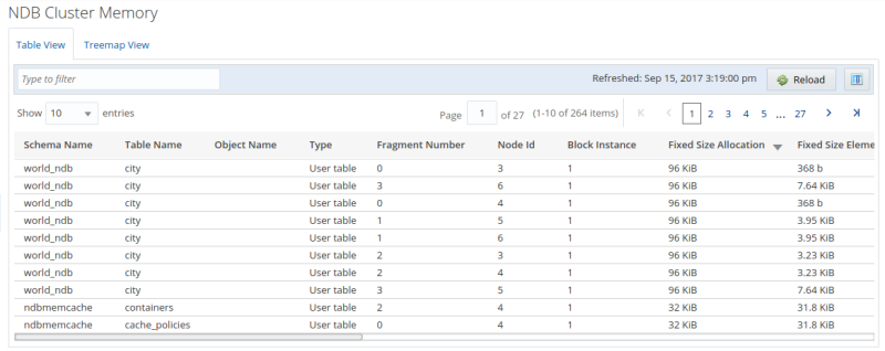 Example of the table view of the NDB Cluster Memory Usage Report.