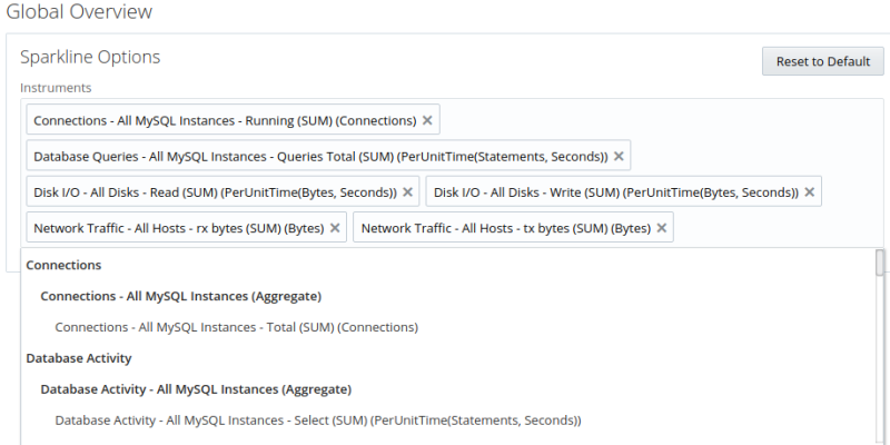 Example of customizing sparkline graphs on Global Overview. Diagram is described in the surrounding text.