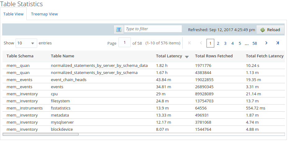 Example of the table view of the table statistics report.