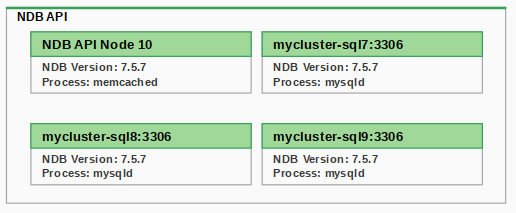 Example of an NDB API node.