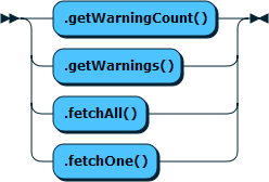 Image shows the syntax in EBNF form as described in the preceding text.