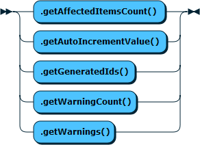 Image shows the syntax in EBNF form as described in the preceding text.