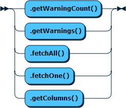 Image shows the syntax in EBNF form as described in the preceding text.