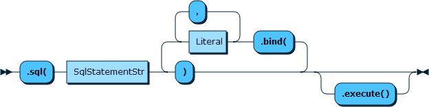 Image shows the syntax in EBNF form as described in the preceding text.