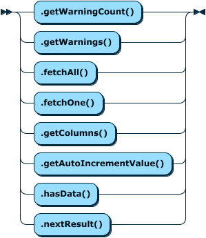 Image shows the syntax in EBNF form as described in the preceding text.