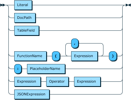 Image shows the syntax in EBNF form as described in the preceding text.