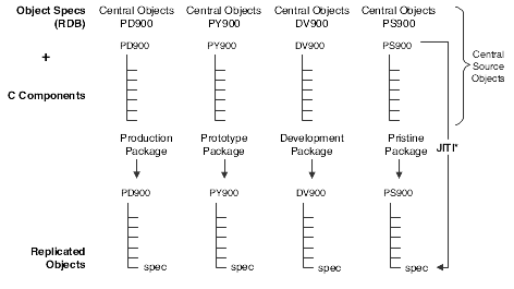 Description of Figure 4-3 follows