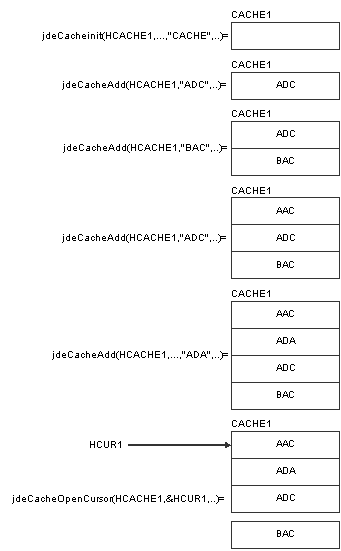 Description of Figure 2-1 follows