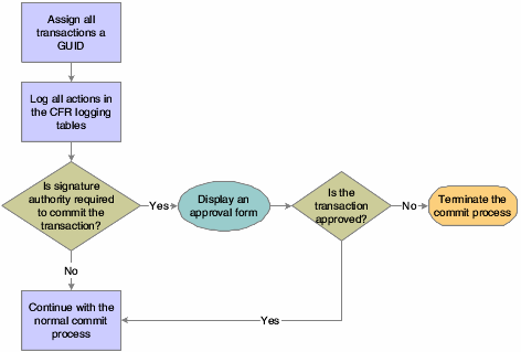 Description of Figure 22-8 follows