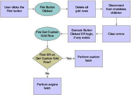 Description of Figure 22-2 follows