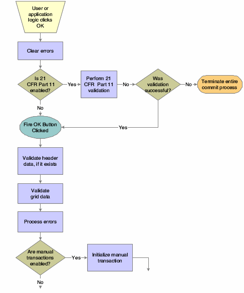 Description of Figure 22-5 follows