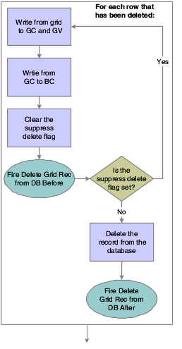 Description of Figure 22-6 follows