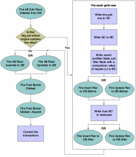 Description of Figure 22-7 follows