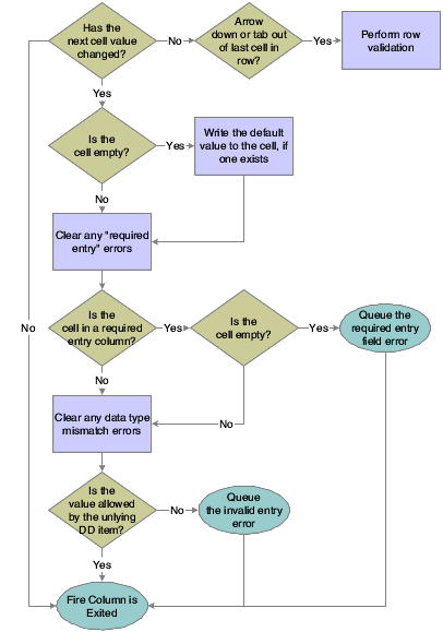 Description of Figure 22-9 follows