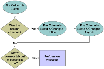 Description of Figure 22-10 follows