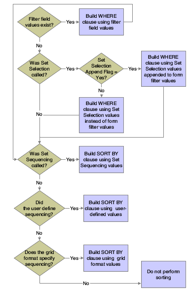 Description of Figure 22-4 follows