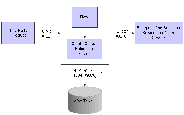 Description of Figure 21-1 follows