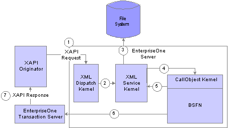 Description of Figure 16-5 follows