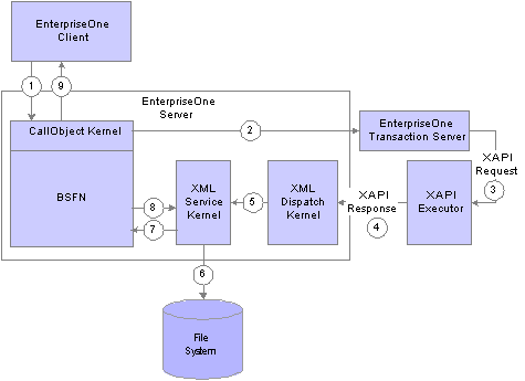 Description of Figure 16-4 follows