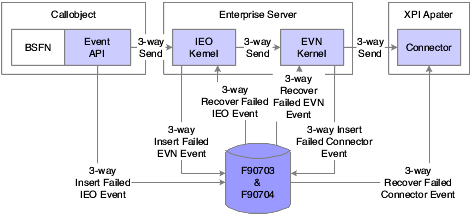 Description of Figure A-1 follows