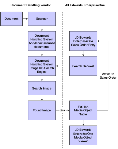 Description of Figure 15-2 follows