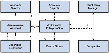 Description of Figure 2-3 follows