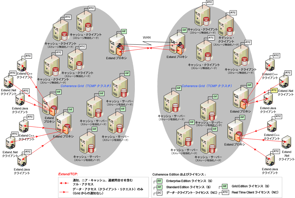 �}1-2�̐����͎��ɂ���܂�