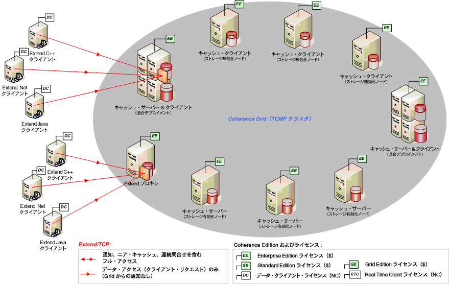 図1-1の説明は次にあります 図1-1の説明は次にあります