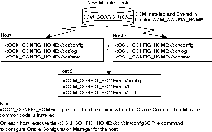 Description of Figure A-3 follows Description of Figure A-3 follows