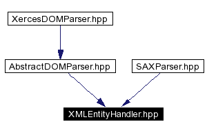 Included by dependency graph