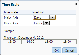 Gantt chart time scale