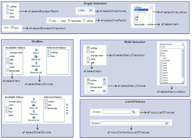 lists and list of values components