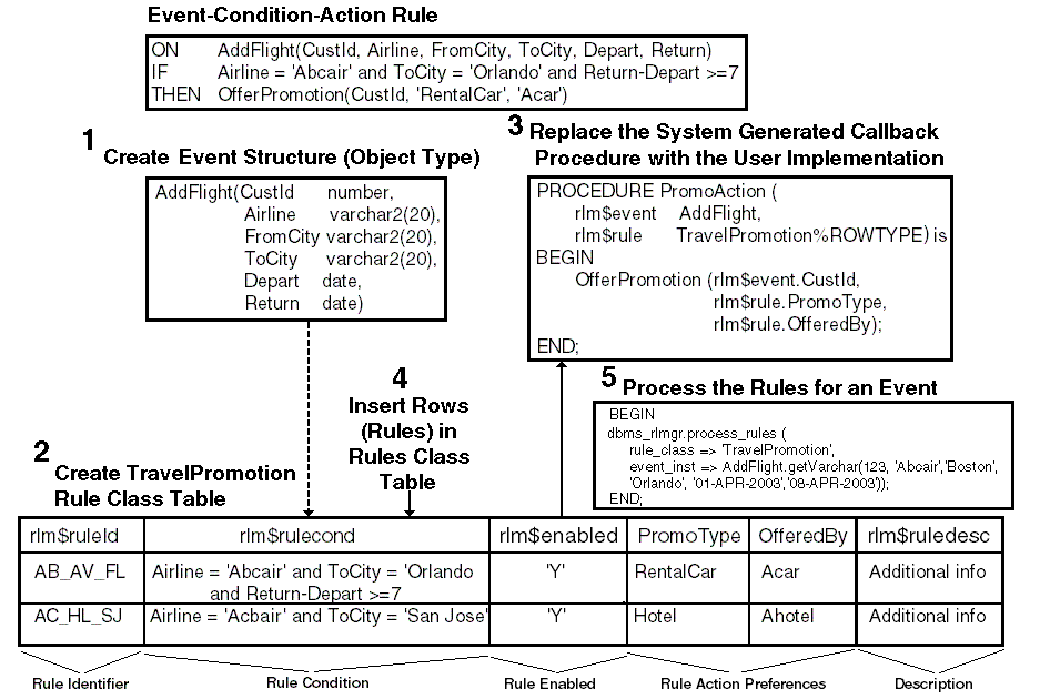 Description of Figure 1-1 follows Description of Figure 1-1 follows