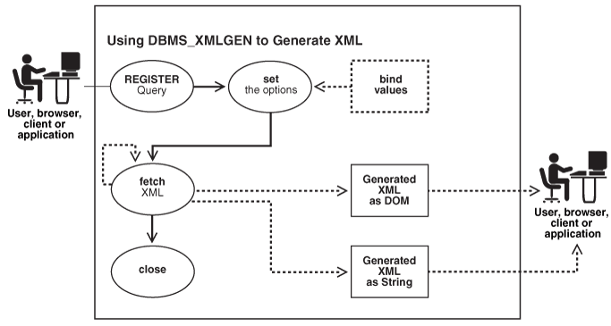 Description of Figure 18-13 follows Description of Figure 18-13 follows