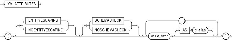 Description of Figure 18-2 follows Description of Figure 18-2 follows