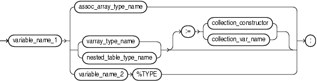collection_variable_dec