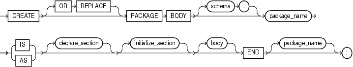create_package_body